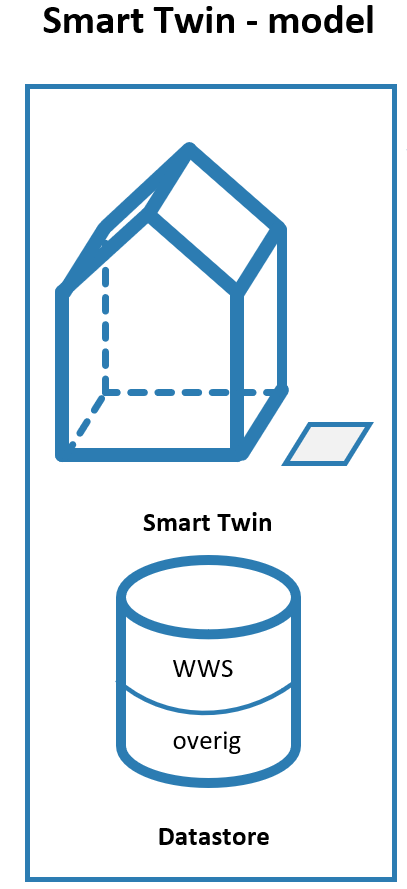 SmartTwin-model-0.png