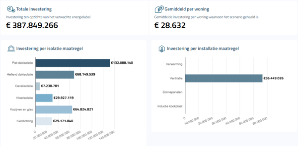3_DB_scenarios-investl-1.png