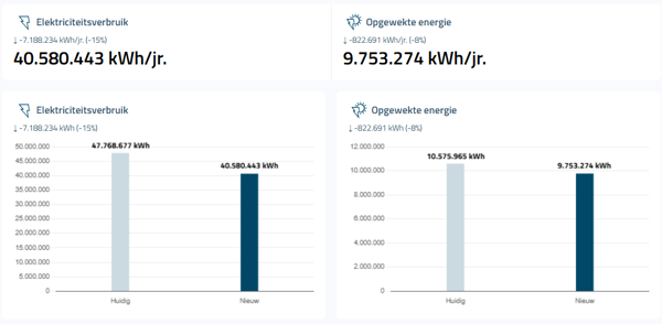 3_DB_scenarios-energie-1.png